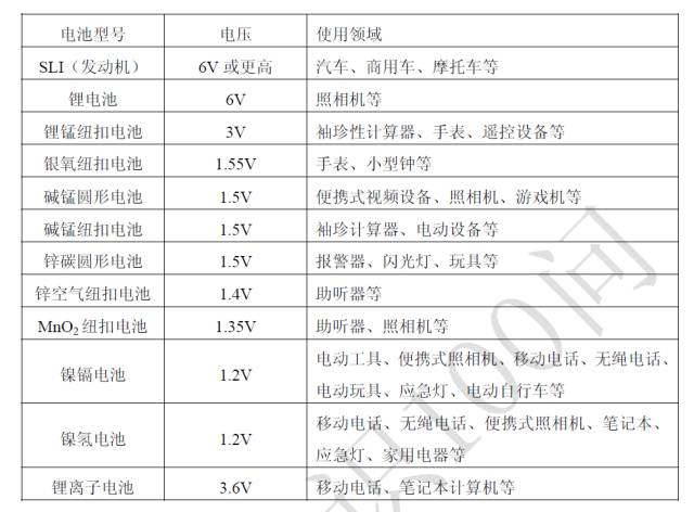 秘籍丨必须收藏的100个知识点，涉及电池的方方面面！