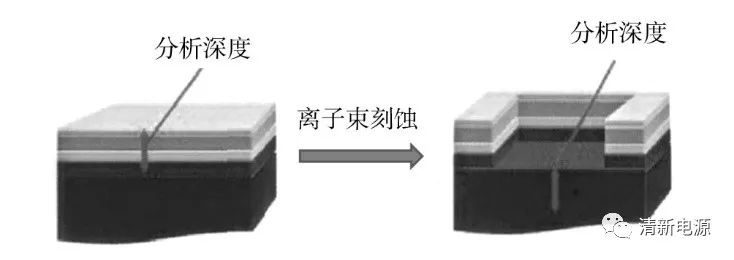 干货丨经典案例解析如何利用XPS表征材料表面信息