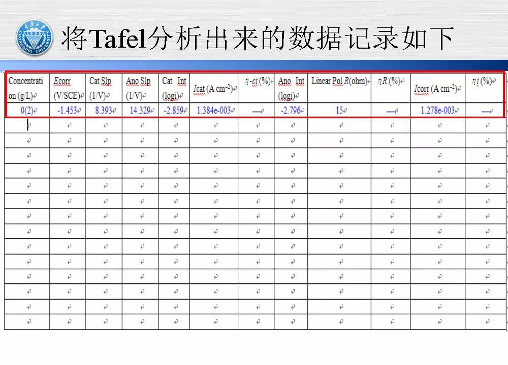 超实用电化学干货丨Tafel数据处理和Zview对ESI数据拟合教程