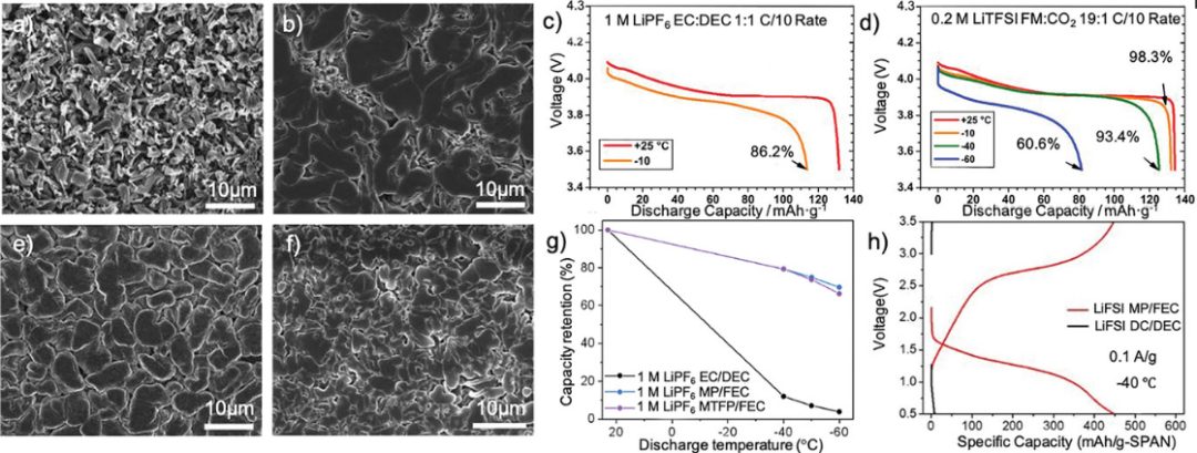 电池日报，8篇顶刊：Adv. Sci.、AEM、Nano Today、AFM、EnSM等成果合集！