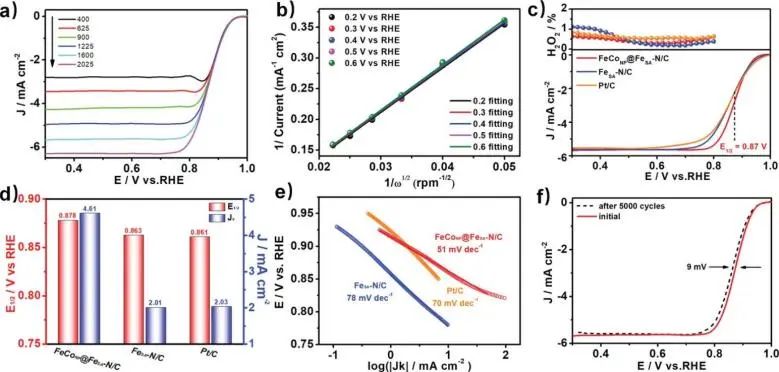 催化顶刊集锦：Angew./JACS/AFM/ACS Catal./Small等最新成果