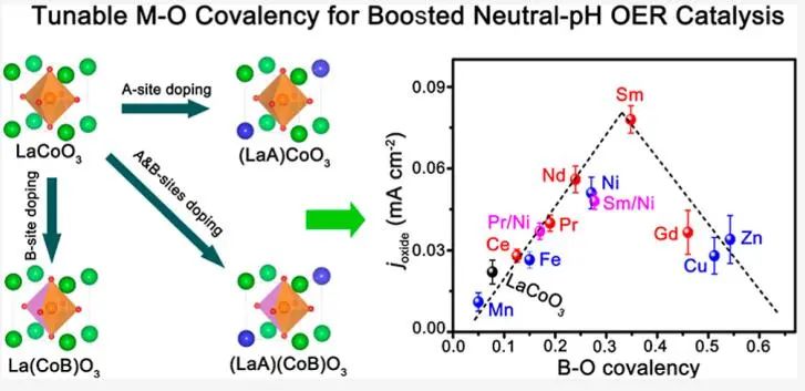 中科大俞书宏&高敏锐，最新JACS！