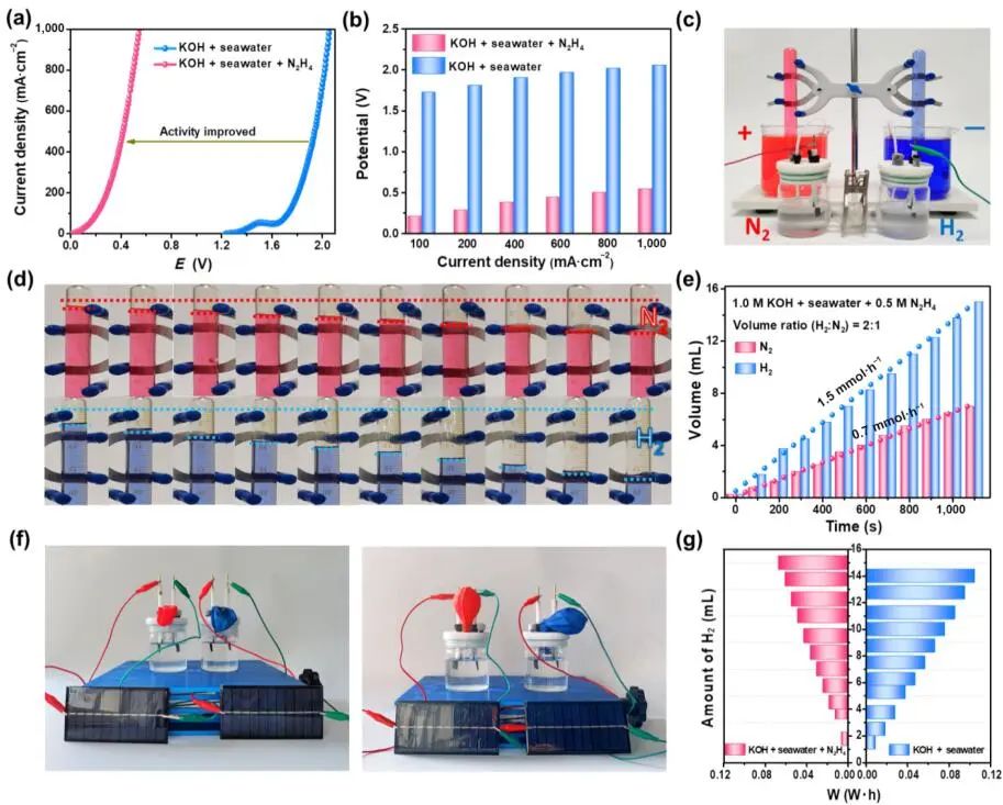 王磊/迟京起Nano Research：MoNi4-基中空纳米棒用于肼氧化辅助节能海水制氢