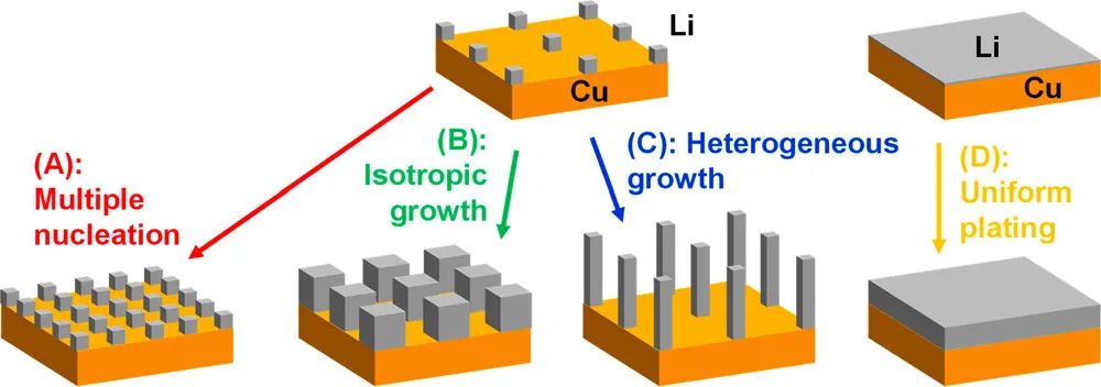 JACS:用于研究锂金属沉积初始过程的电化学表面等离子体共振光谱