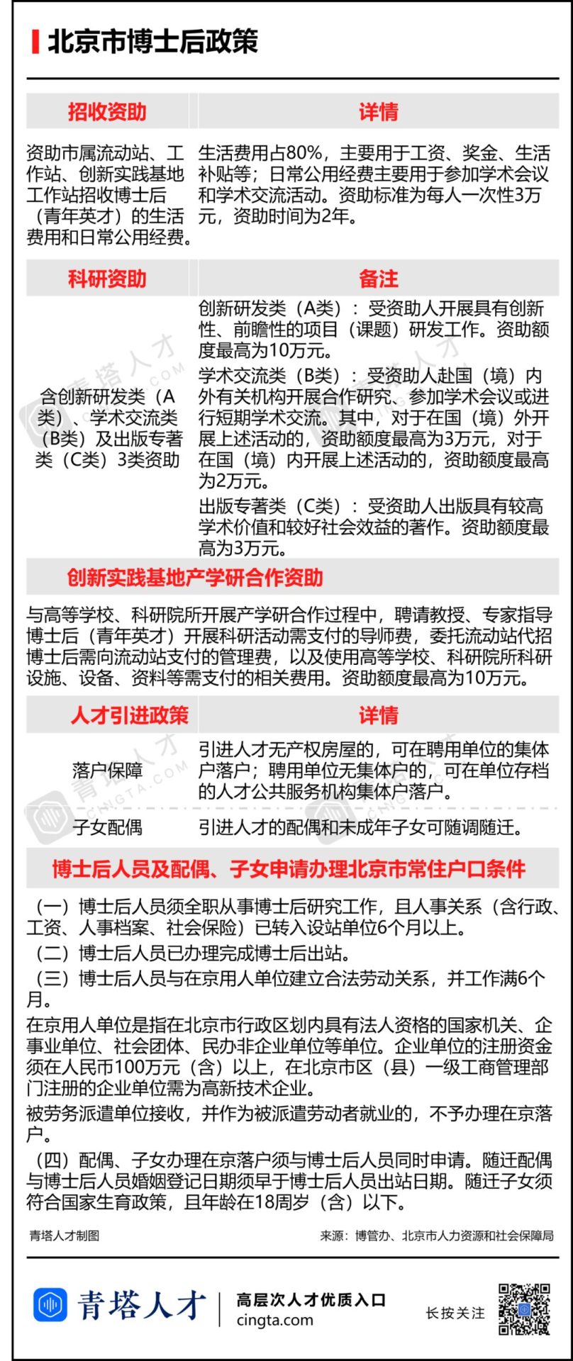 为吸引博士、博士后，这些省市拼了！