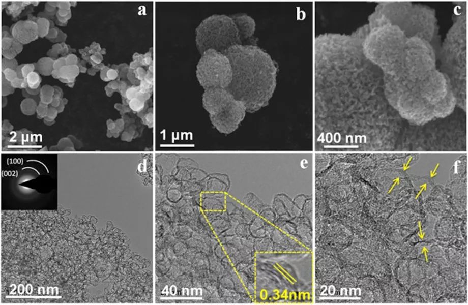 【电池】Li-S电池新型固硫剂---空心薄壁高石墨化纳米球自组装的3D石榴状多孔碳微球