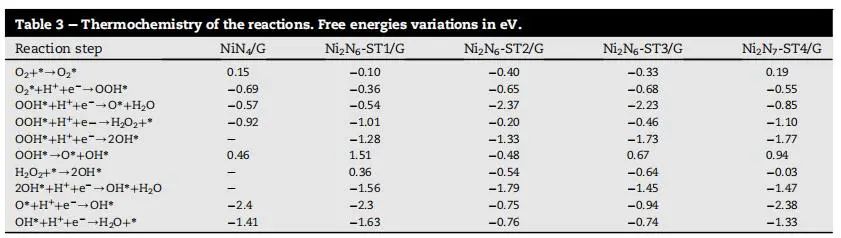 【纯计算】Int. J. Hydrogen Energy：相邻双NiNx位点对提高燃料电池质子交换膜氧还原反应活性的协同作用