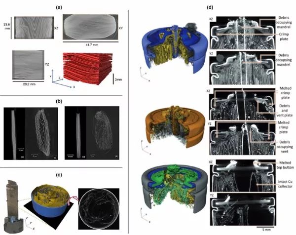 【表征】科研4D，X射线断层扫描（X-Ray CT）在电化学储能研究中的应用