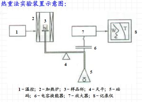 【表征】一文带你了解热分析技术——热重TG &差热DSC