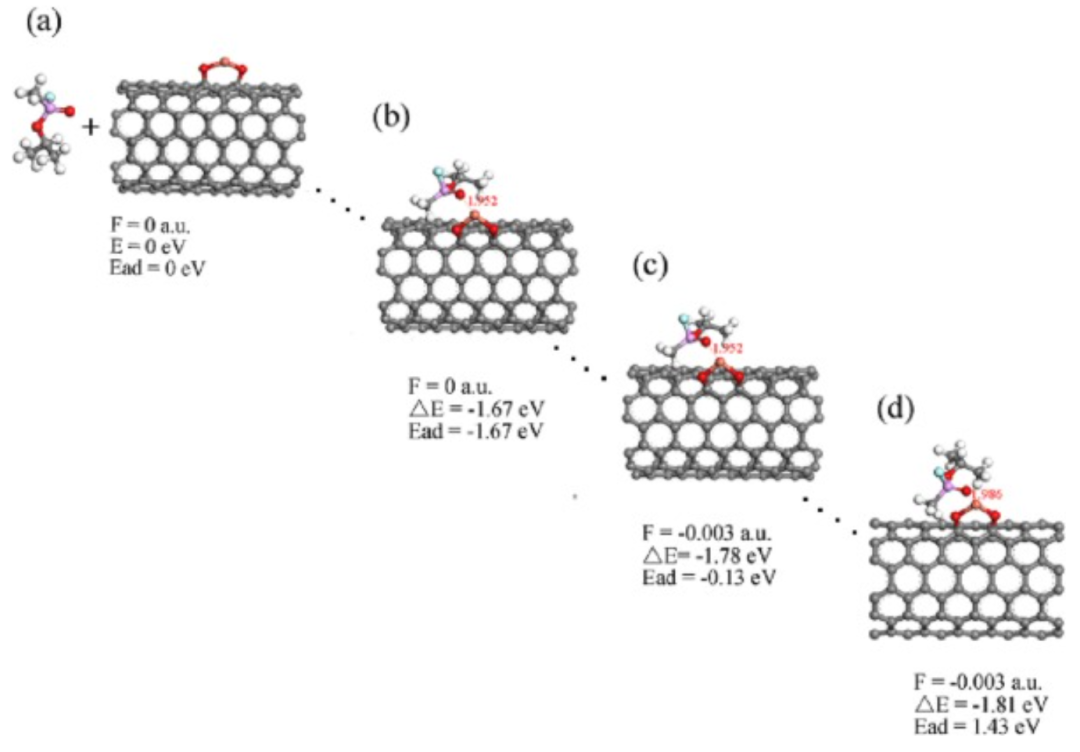 【MS论文精读】密度泛函理论计算金属氧化物掺杂碳纳米管对沙林毒剂的吸附/解吸