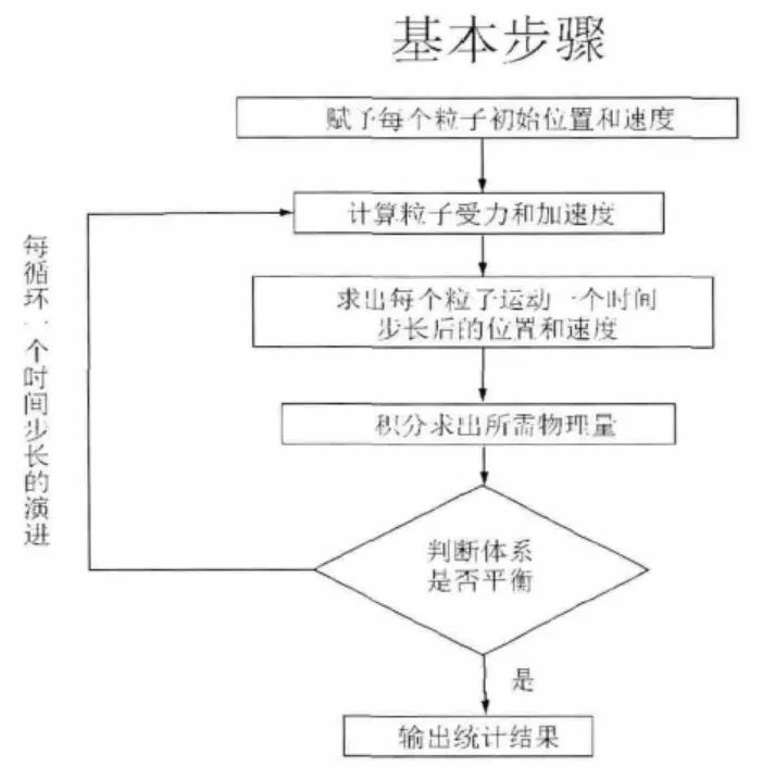 【经典12问】材料设计与模拟将如何影响我们的研发？