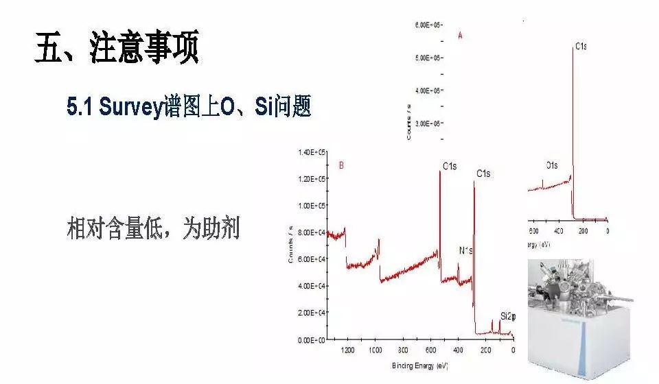 【干货】有机高分子材料XPS谱图解析及鉴别