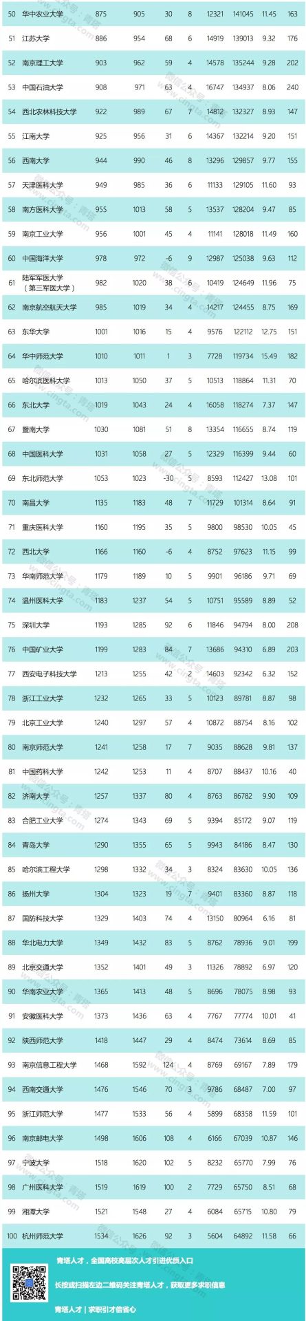 【重磅】最新ESI中国大学综合排名百强出炉（2019年5月）！