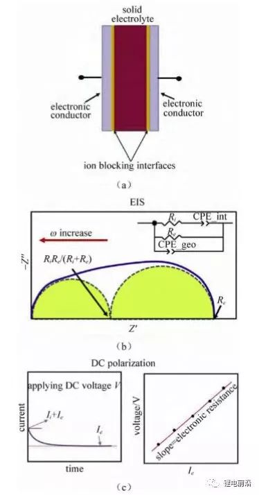 【测试干货】锂电池研究中交流阻抗（EIS）实验测量和分析方法超全总结