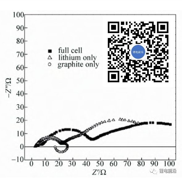 【测试干货】锂电池研究中交流阻抗（EIS）实验测量和分析方法超全总结