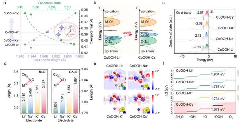 催化顶刊集锦：JACS、Nature子刊、Angew、ACS Catalysis、Adv. Sci.等成果