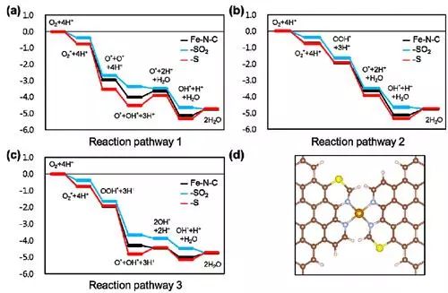 【顶刊】JACS：碳平面引入含S官能团优化FeN4位点的ORR活性