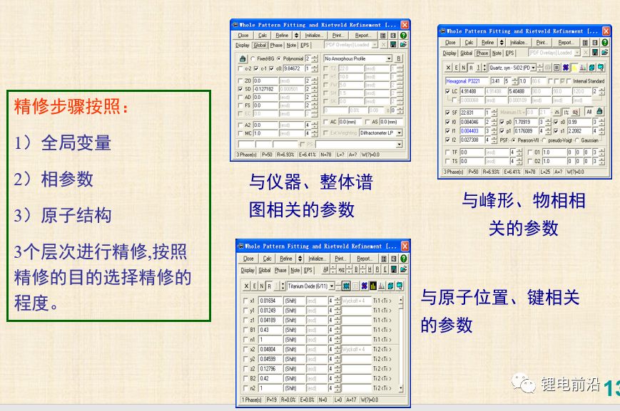 XRD精修干货以及三元材料的XRD精修实例