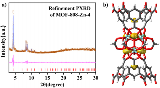 厦大汪骋JACS：精准构建Zn-Zr位点协同催化CO2加氢制甲醇