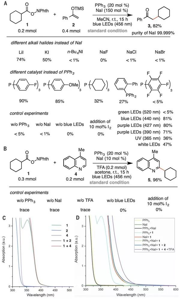 最新Science：光催化反应新理论，将大大降低反应成本