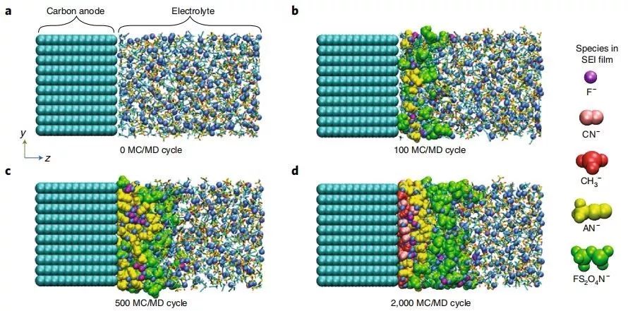 大牛Yamada最新Nature Energy综述：剖析锂电池高浓度电解液