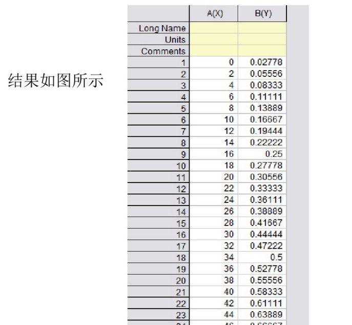 快看这里丨高效撰写毕业论文之Origin快速制图