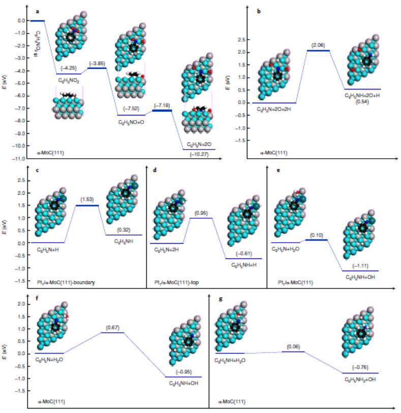 Nat. Nanotech. 精确调控电子性质，实现Pt基催化剂抗CO中毒催化加氢