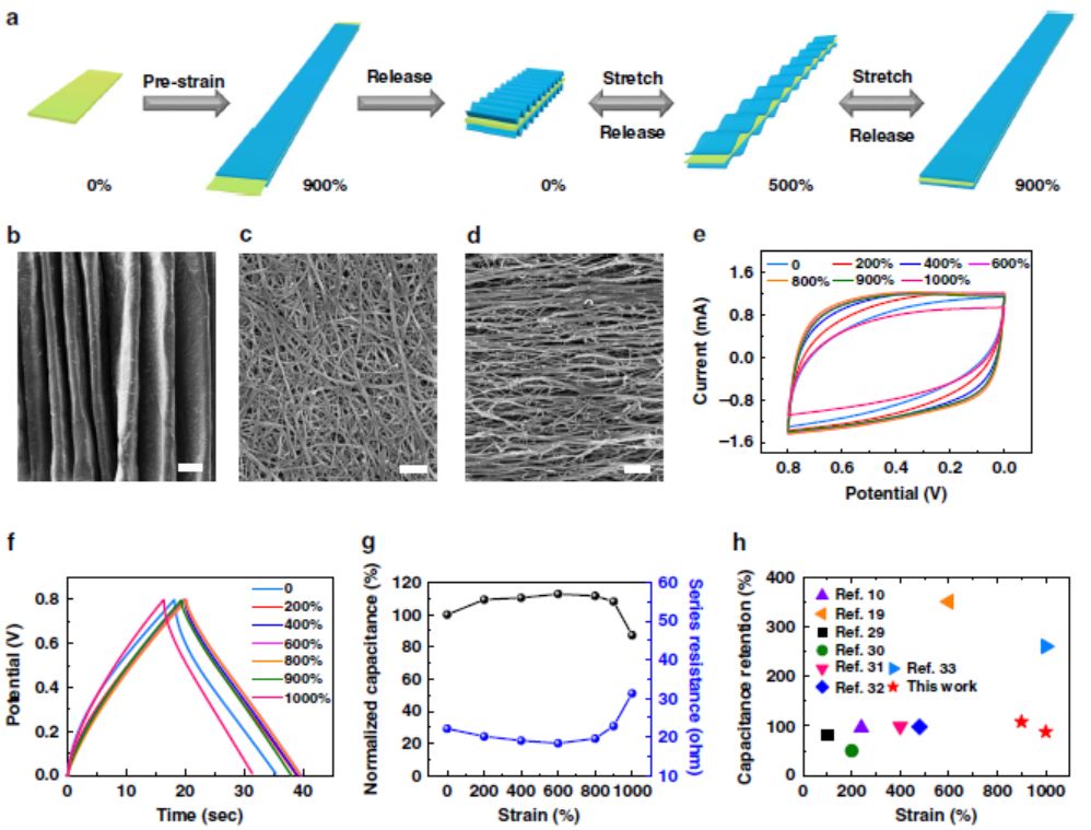 同济陈涛Nature子刊：可拉伸、可修复高分子复合水凝胶超级电容器