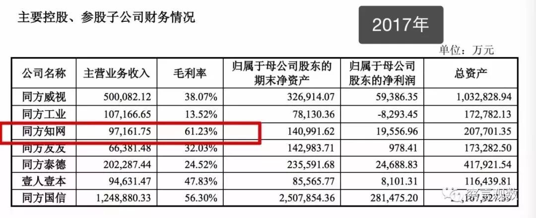 知网有多赚钱？