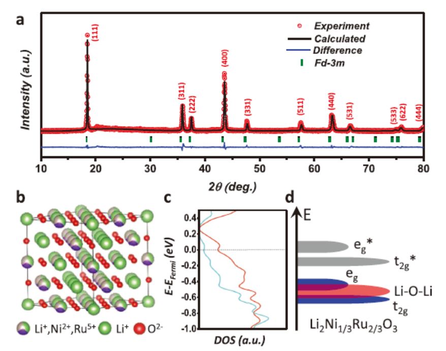 周豪慎＆郭少华AFM：新型岩盐结构Li2Ni1/3Ru2/3O3富锂正极材料