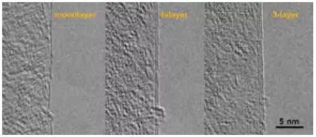 TEM/AFM/Raman/STM，居然有这么多表征石墨烯层数的方法！