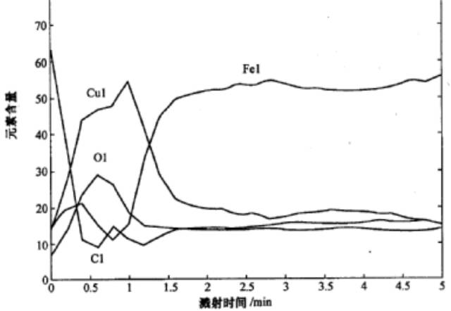 难得的干货丨全面了解俄歇电子能谱法（AES）！