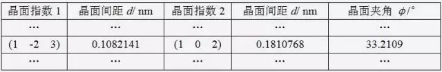 简单三步，手把手教你TEM透射电镜衍射斑点标定