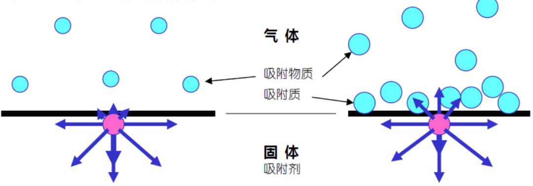 最强吸附干货丨75个物理吸附经典知识点