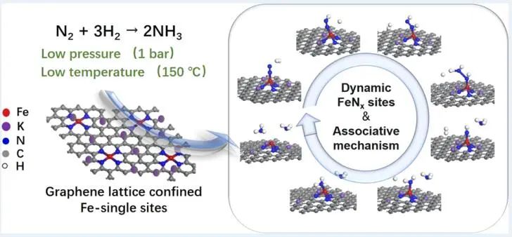 包信和院士ACS Catalysis，同步辐射+DFT计算！