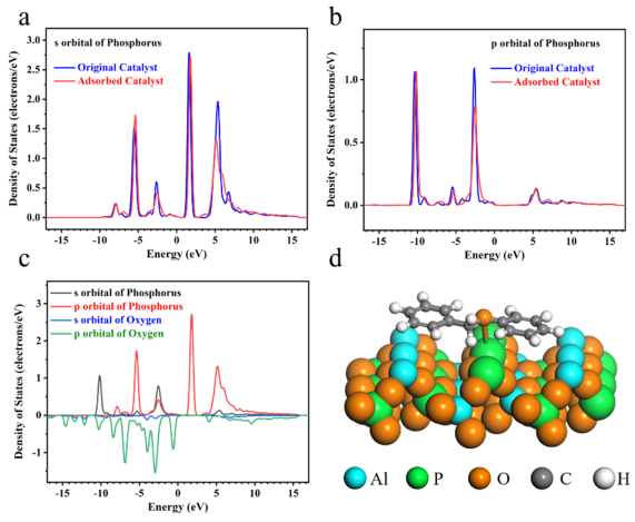 中科大傅尧ACS Catalysis: Ni/AlPyOx 催化裂解C-O 键