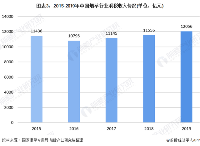 卷到极致？人大、武大毕业卷香烟，流水线上研究生超30%，卷烟厂：他们自己要来的