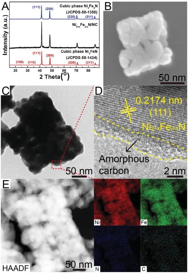 南师大韩敏Small：相控合成策略功劳大！制备Ni2+xFe2−xN/NC NPNCs用于增强整体水分解