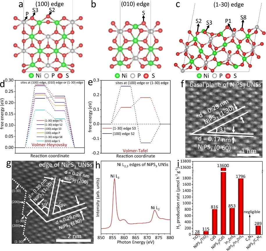 乔世璋​Nature子刊：NiPS3 UNSs助力高活性光催化制氢