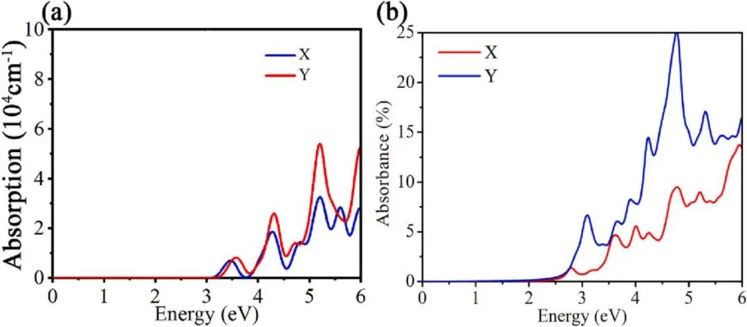 【MS计算论文解读】Appl. Surf. Sci.：Janus单分子层SiXY用于光催化水分裂