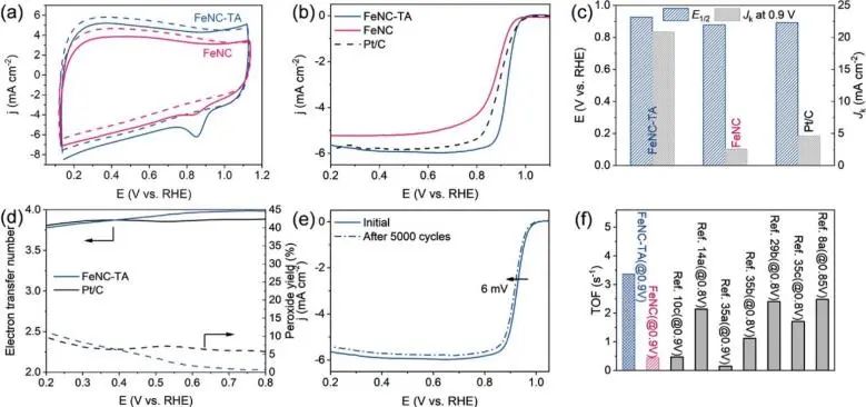 催化顶刊集锦：Angew./JACS/AFM/ACS Catal./Small等最新成果