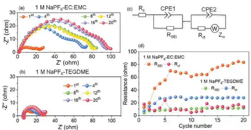 潘慧霖&胡勇胜最新AFM：钠离子固态电解质循环寿命突破1000次