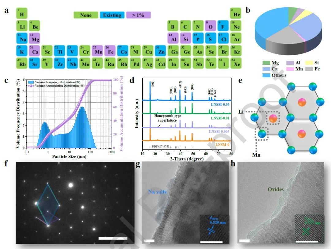 北科李建玲Nano Energy：利用废弃钢渣设计梯度掺杂高熵正极用于高性能钠离子电池