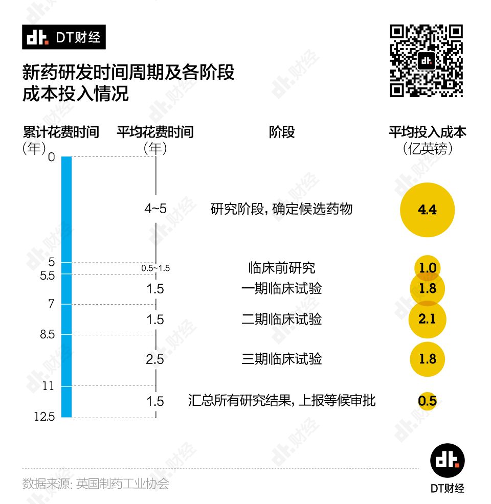 成功率仅0.02%，新冠治疗药物距离上市还有多远？| DT数说