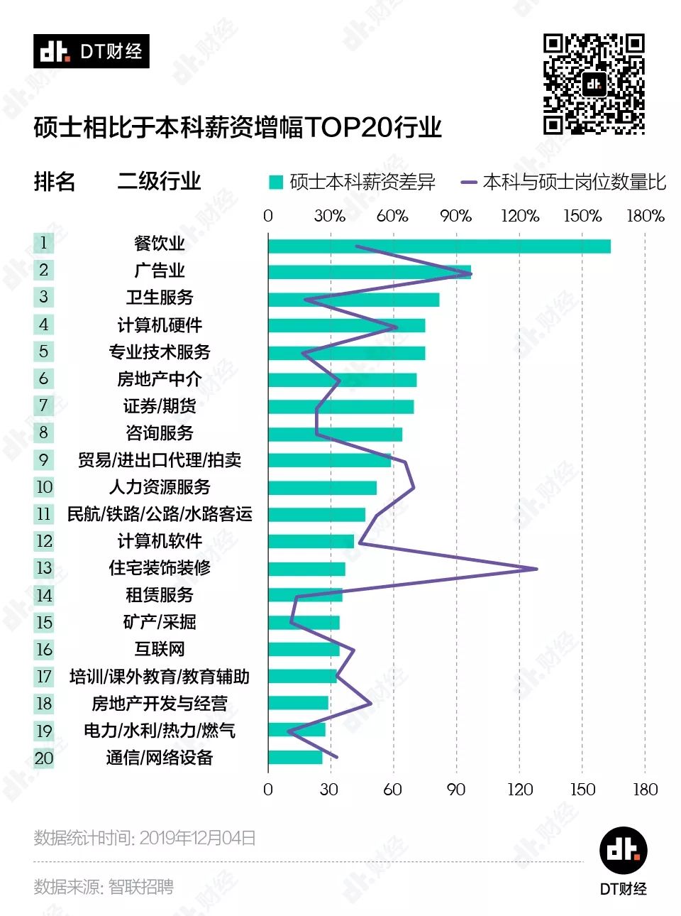 让数据说话：工作3年和读研3年，哪个更值？