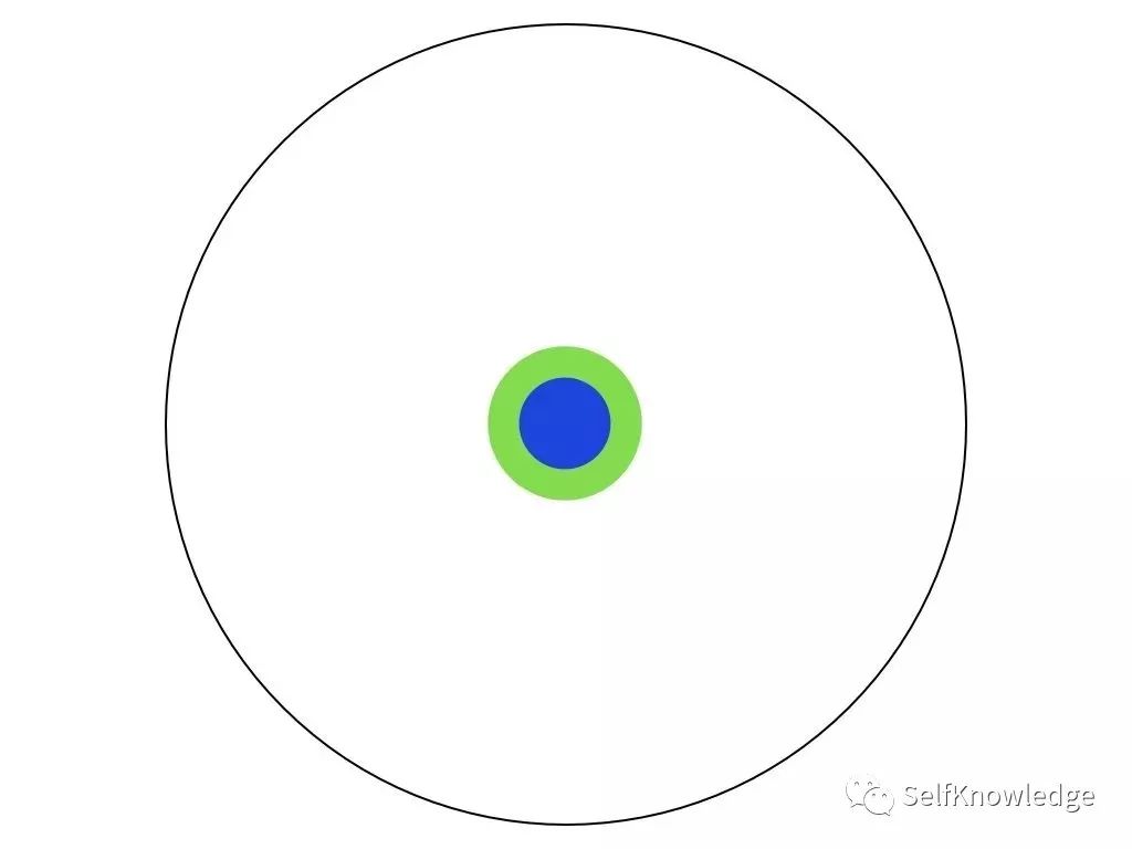 你的学历超越了多少人？博士比千万富翁都稀有，你相信吗？