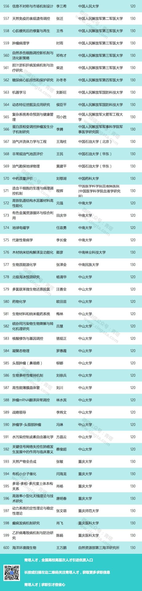 重磅：2019年国家优青获得者出炉，清华浙大并列第一！