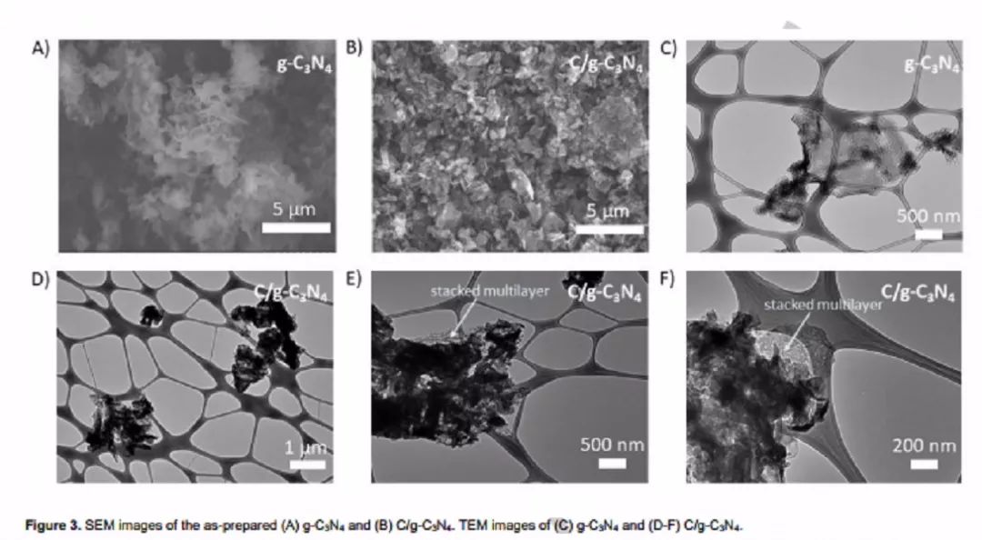 纽约大学André D. Taylor教授Angew：长寿命钠电负极新材料C/g-C3N4