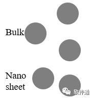 从一篇Science文章，告诉你怎么对数据图进行排版（PPT拼图篇）