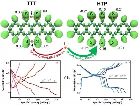 【电池】Angew.Chem. 巧妙设计合成有机电池电极材料，DFT探究反应机制！